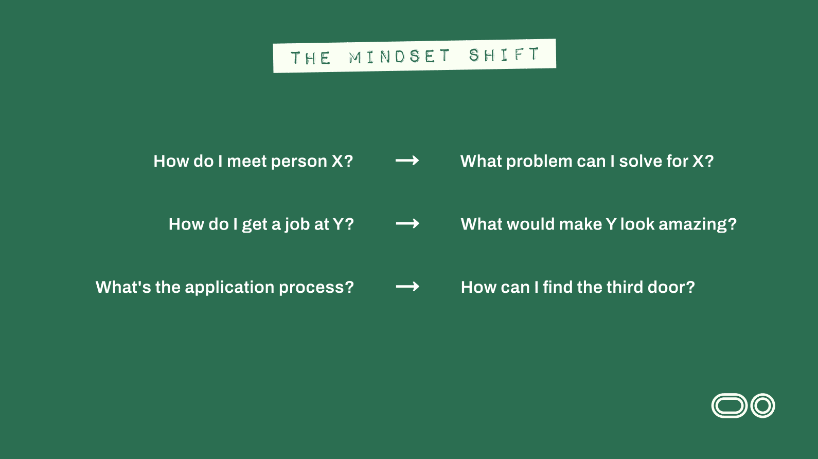 Mindset Shift Illustration
